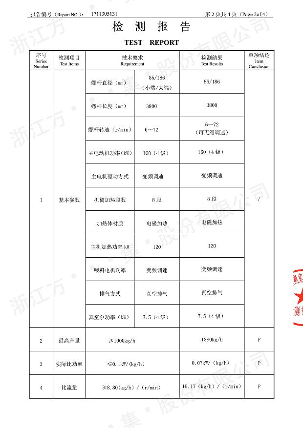 85型锥形同向新利体育在线经过权威机构检测3.jpg